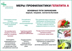 Как защитить себя от вирусного гепатита А?