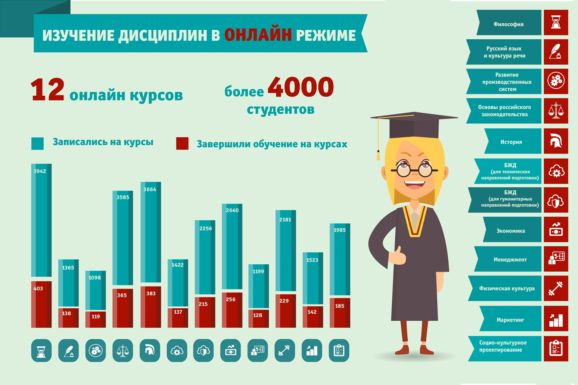 Студенты очной формы изучают дисциплины в онлайн-режиме Студенты очной формы изучают дисциплины в онлайн-режиме