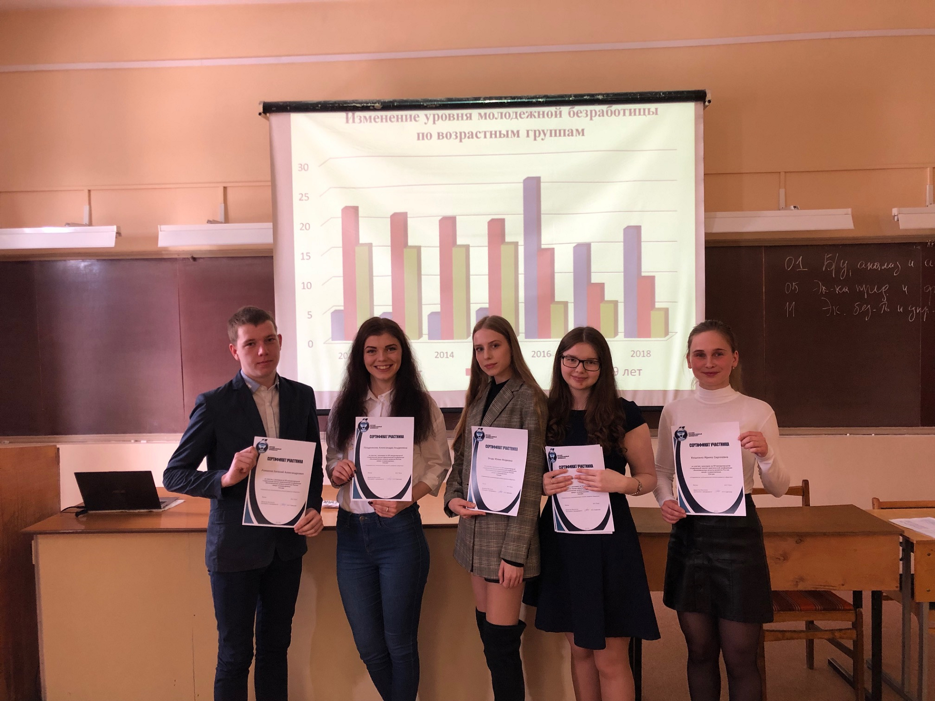 Студенты ВятГУ успешно выступили на международной конференции по экономическим проблемам развития России