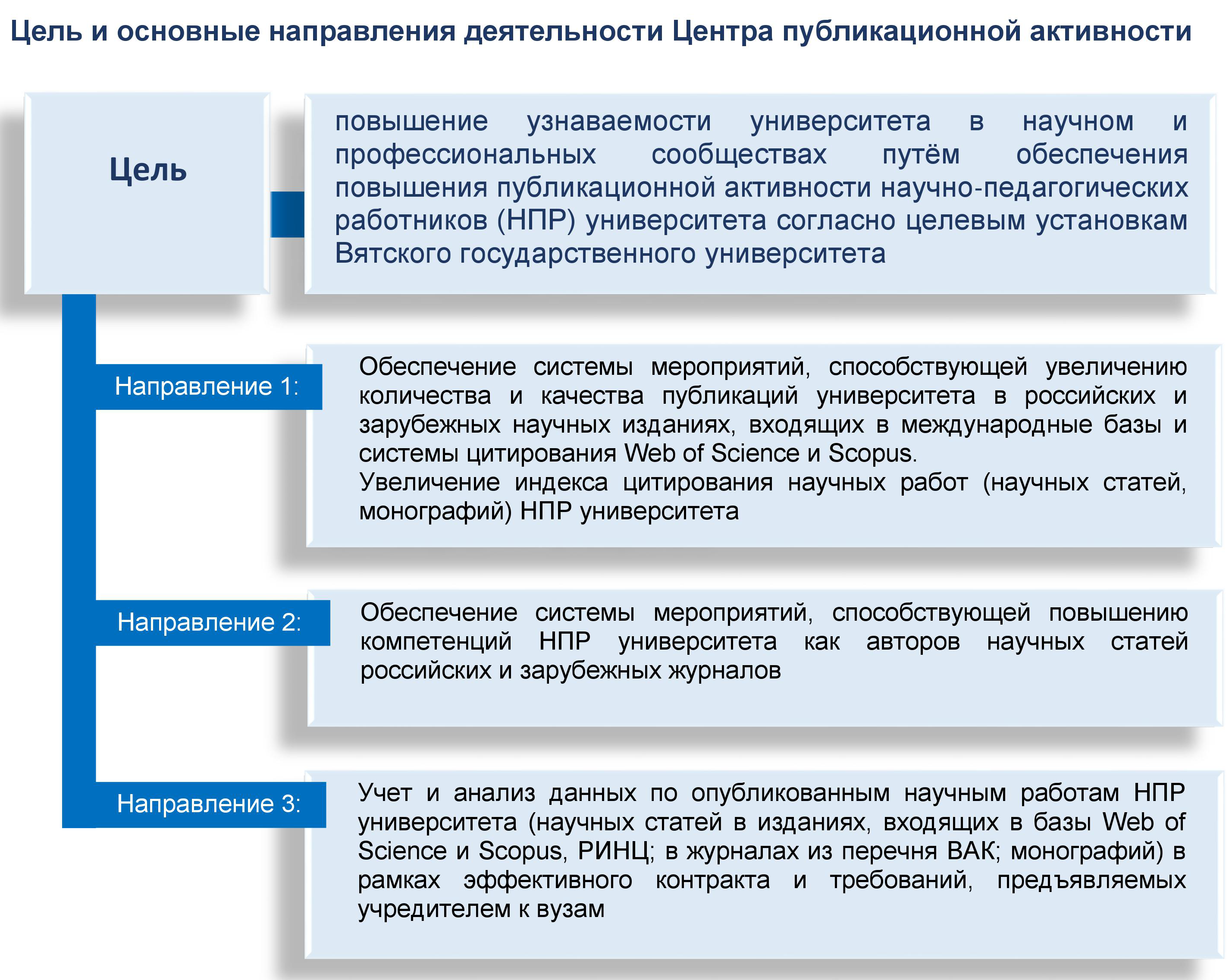 Результатах и основных направлениях деятельности