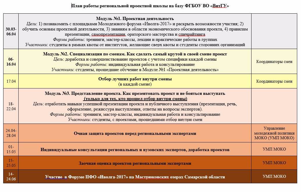 проектная школа