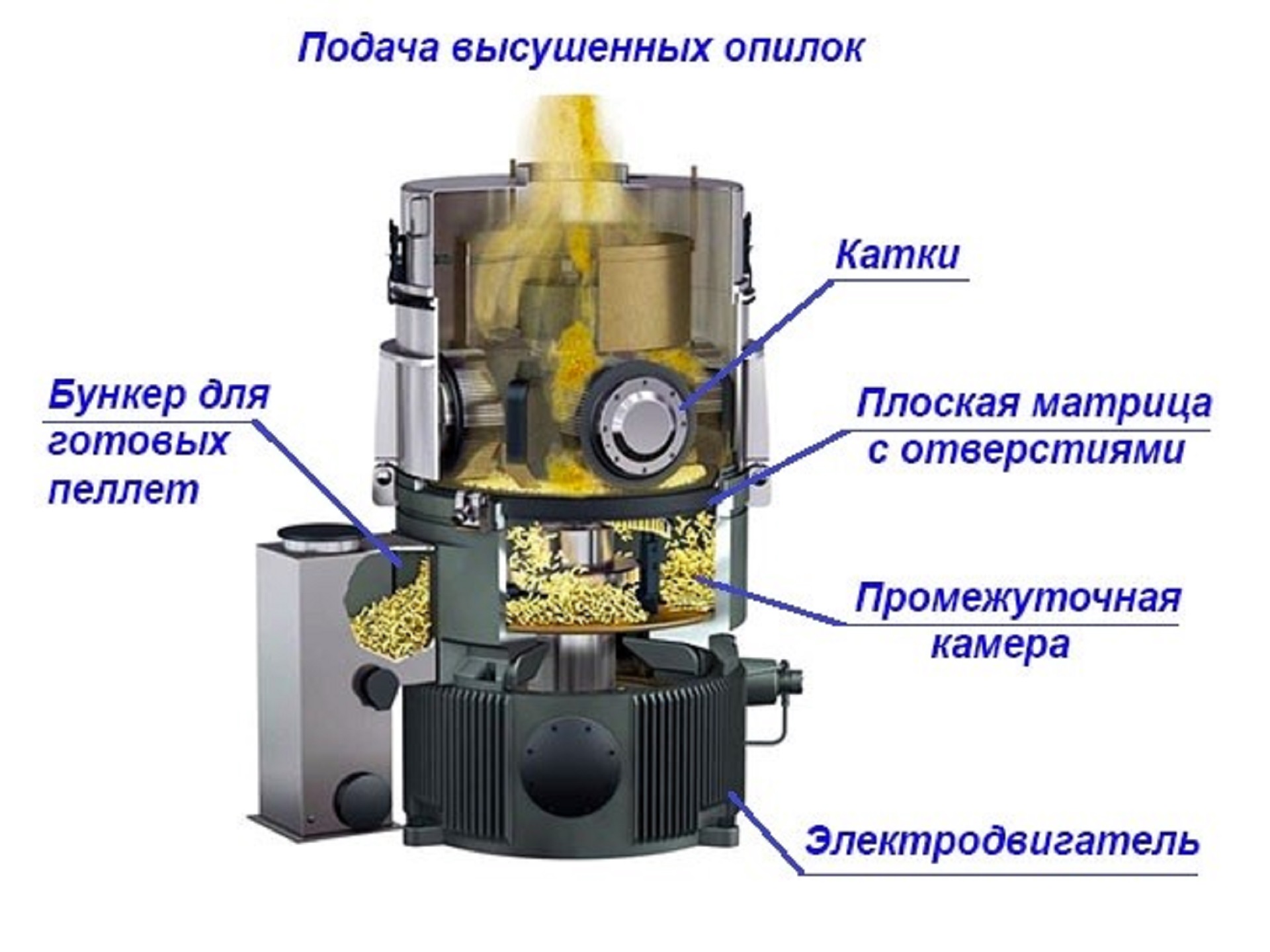 утилизация отходов 