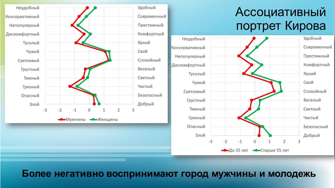 опрос