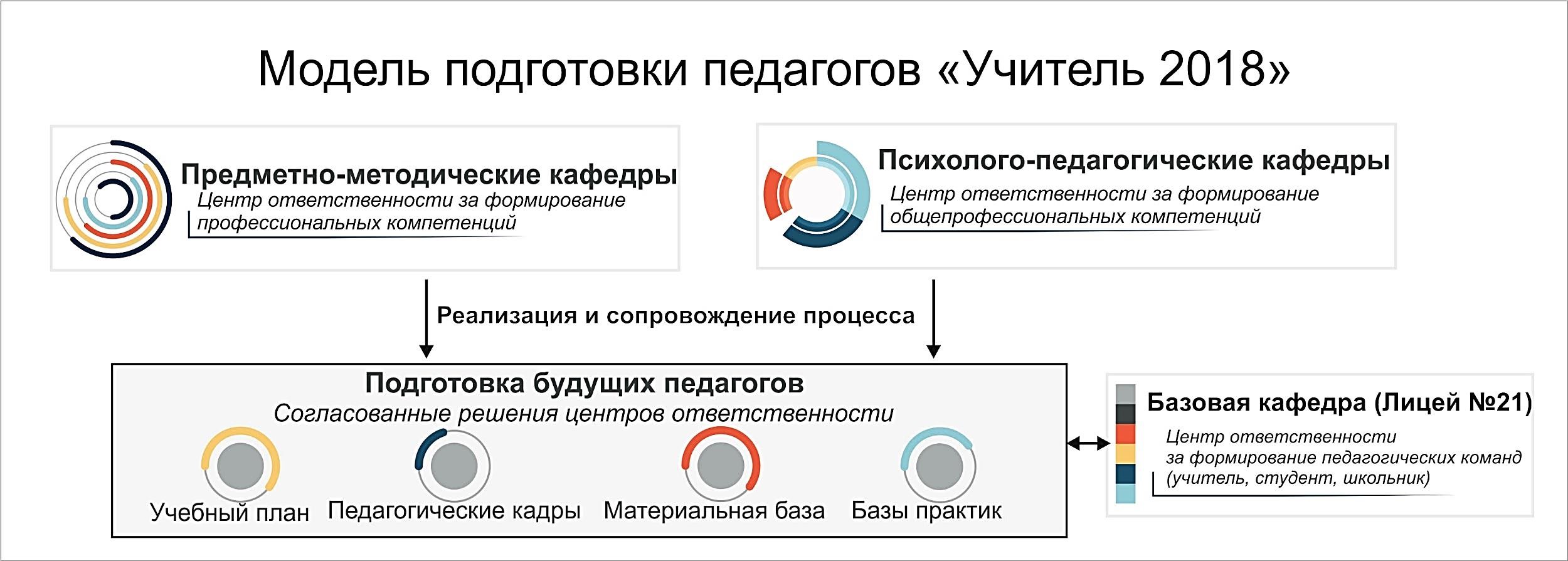 Программа для учителей по покупке автомобиля 2024