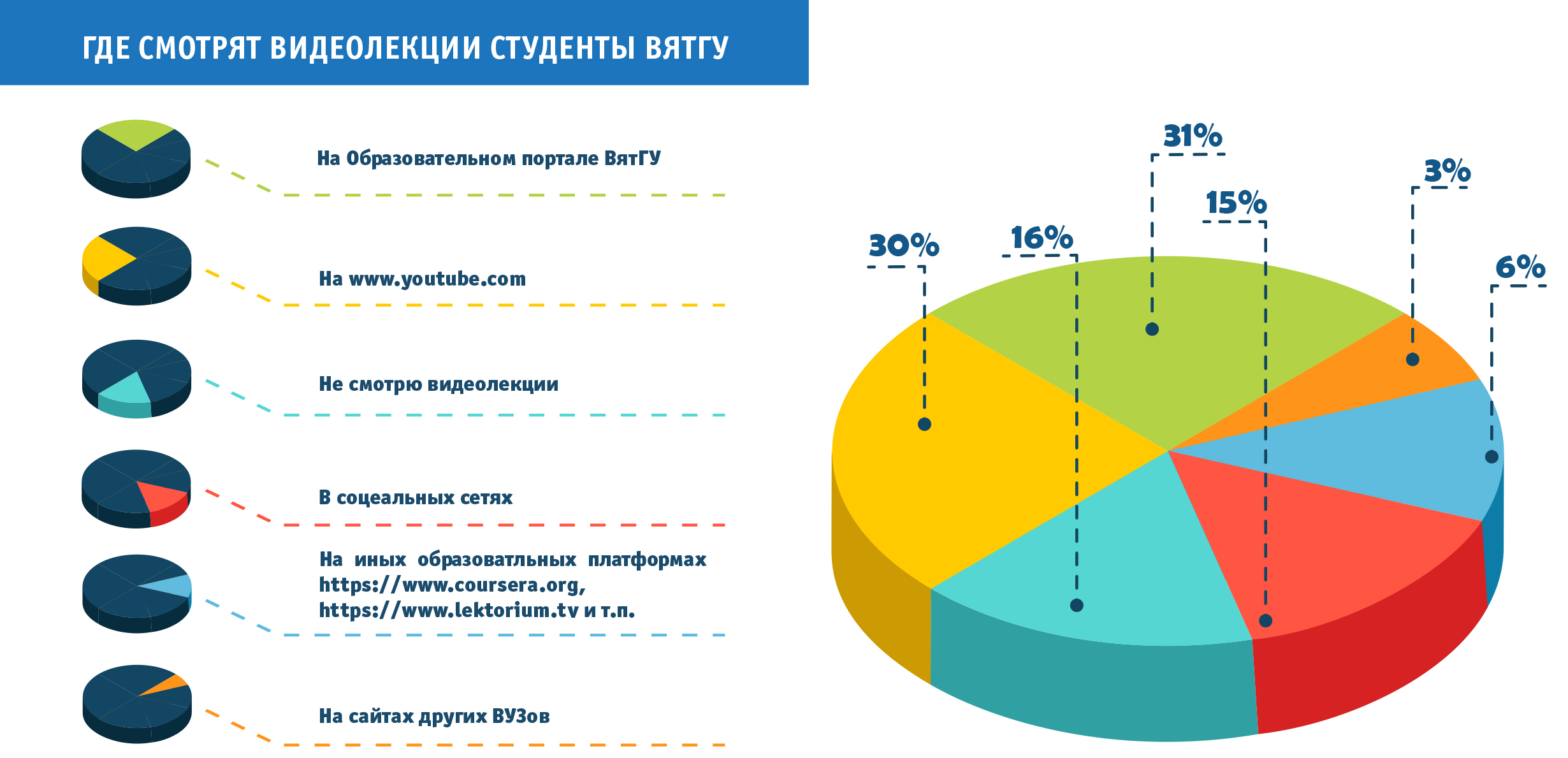 Результаты опроса