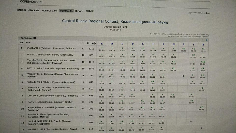 Чемпионат ICPC