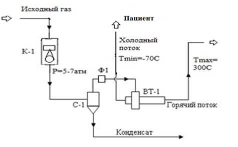 Рисунок 3