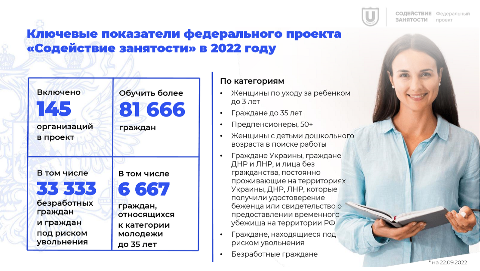 Федеральный проект содействие. Проект содействие занятости ТГУ. Паспорт федерального проекта содействие занятости женщин Воронеж. ТГУ содействие занятости диплом. Проект содействие занятости демография извещение Томск 50.